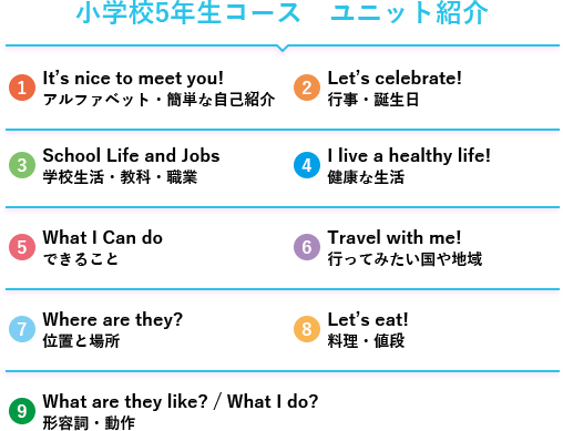 4技能対応 小学5年生 6年生コース Hatchlink Jr