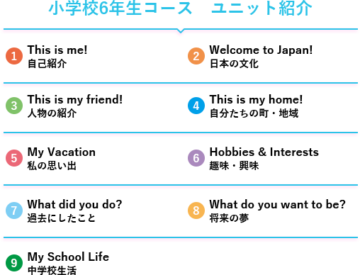 小学校6年生コース　ユニット紹介